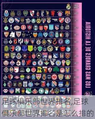 足球俱乐部世界排名,足球俱乐部世界排名是怎么排的