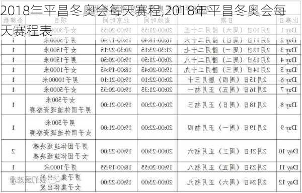 2018年平昌冬奥会每天赛程,2018年平昌冬奥会每天赛程表