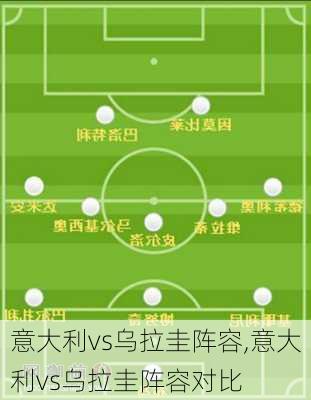 意大利vs乌拉圭阵容,意大利vs乌拉圭阵容对比