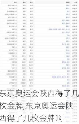 东京奥运会陕西得了几枚金牌,东京奥运会陕西得了几枚金牌啊