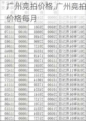 广州竞拍价格,广州竞拍价格每月