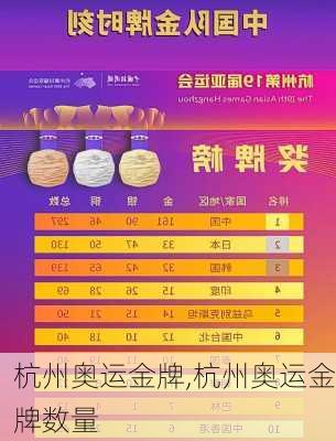 杭州奥运金牌,杭州奥运金牌数量
