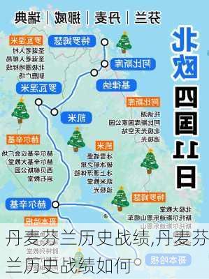 丹麦芬兰历史战绩,丹麦芬兰历史战绩如何