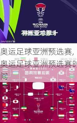 奥运足球亚洲预选赛,奥运足球亚洲预选赛时间
