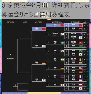 东京奥运会8月8日详细赛程,东京奥运会8月8日详细赛程表