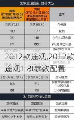 2012款途观,2012款途观1.8t参数配置