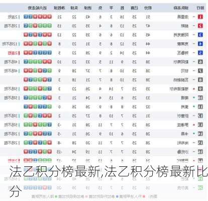 法乙积分榜最新,法乙积分榜最新比分