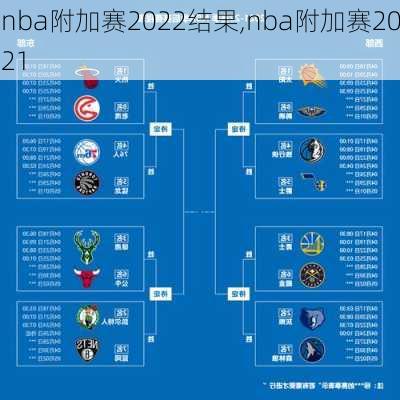 nba附加赛2022结果,nba附加赛2021