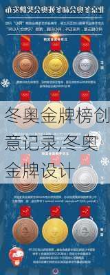 冬奥金牌榜创意记录,冬奥金牌设计
