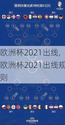 欧洲杯2021出线,欧洲杯2021出线规则