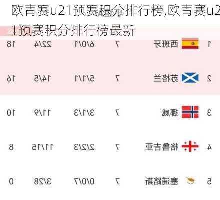 欧青赛u21预赛积分排行榜,欧青赛u21预赛积分排行榜最新