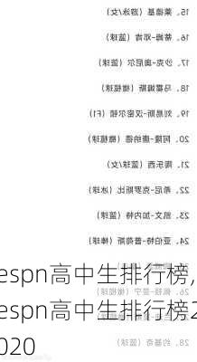 espn高中生排行榜,espn高中生排行榜2020