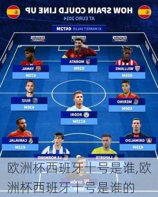 欧洲杯西班牙十号是谁,欧洲杯西班牙十号是谁的