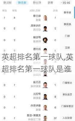 英超排名第一球队,英超排名第一球队是谁