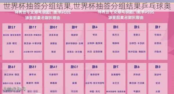 世界杯抽签分组结果,世界杯抽签分组结果乒乓球奥