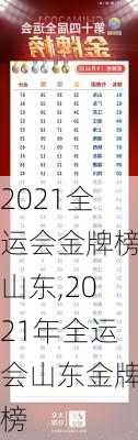 2021全运会金牌榜山东,2021年全运会山东金牌榜
