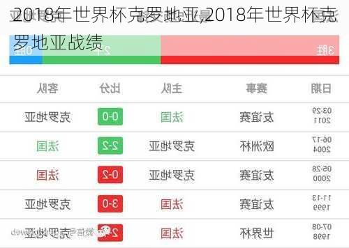 2018年世界杯克罗地亚,2018年世界杯克罗地亚战绩