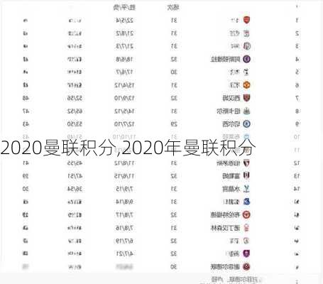 2020曼联积分,2020年曼联积分