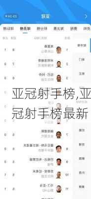 亚冠射手榜,亚冠射手榜最新