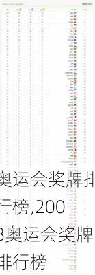 奥运会奖牌排行榜,2008奥运会奖牌排行榜