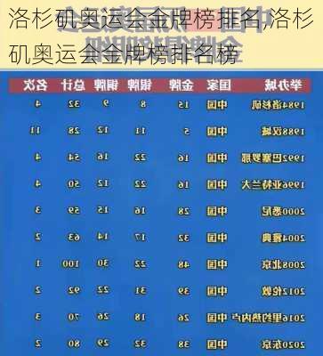 洛杉矶奥运会金牌榜排名,洛杉矶奥运会金牌榜排名榜