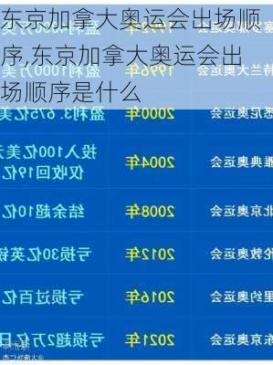 东京加拿大奥运会出场顺序,东京加拿大奥运会出场顺序是什么