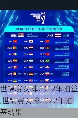 世锦赛女排2022年抽签,世锦赛女排2022年抽签结果
