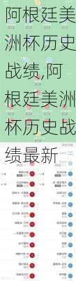 阿根廷美洲杯历史战绩,阿根廷美洲杯历史战绩最新
