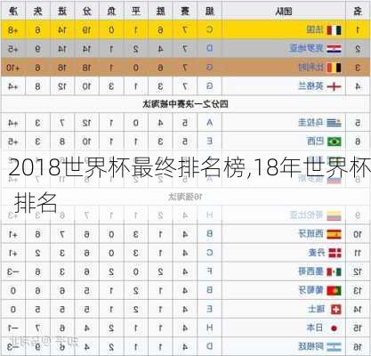 2018世界杯最终排名榜,18年世界杯 排名