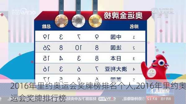 2016年里约奥运会奖牌榜排名个人,2016年里约奥运会奖牌排行榜