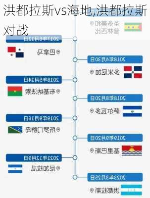 洪都拉斯vs海地,洪都拉斯对战