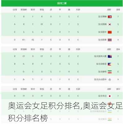 奥运会女足积分排名,奥运会女足积分排名榜