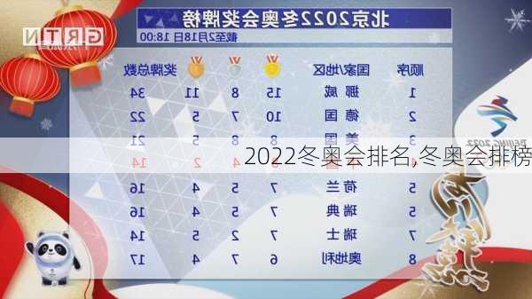 2022冬奥会排名,冬奥会排榜