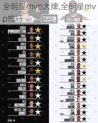 全明星mvp大牌,全明星mvp排行