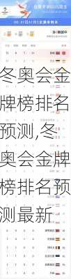 冬奥会金牌榜排名预测,冬奥会金牌榜排名预测最新