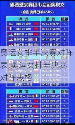 奥运女排半决赛对阵表,奥运女排半决赛对阵表格