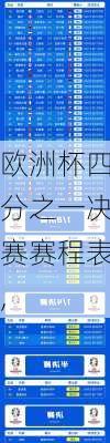 欧洲杯四分之一决赛赛程表,