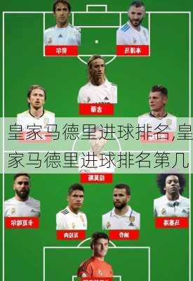皇家马德里进球排名,皇家马德里进球排名第几