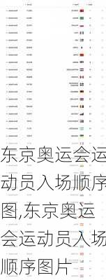 东京奥运会运动员入场顺序图,东京奥运会运动员入场顺序图片