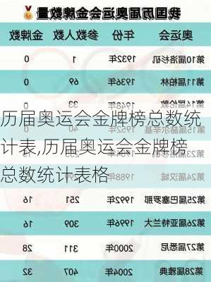 历届奥运会金牌榜总数统计表,历届奥运会金牌榜总数统计表格