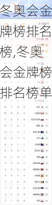 冬奥会金牌榜排名榜,冬奥会金牌榜排名榜单