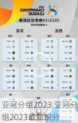 亚冠分组2023,亚冠分组2023最新积分