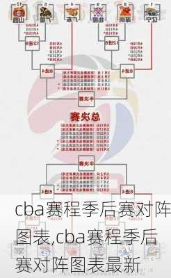 cba赛程季后赛对阵图表,cba赛程季后赛对阵图表最新