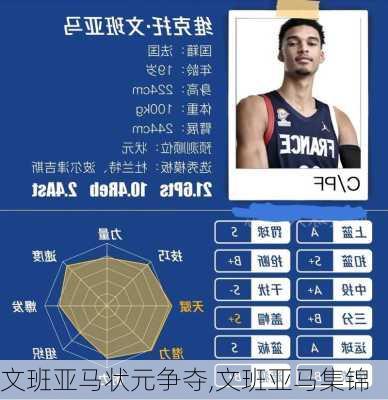 文班亚马状元争夺,文班亚马集锦