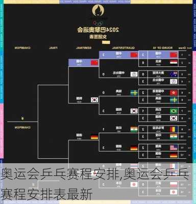 奥运会乒乓赛程安排,奥运会乒乓赛程安排表最新