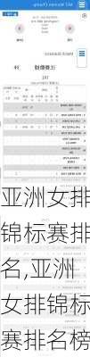 亚洲女排锦标赛排名,亚洲女排锦标赛排名榜