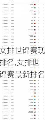 女排世锦赛现排名,女排世锦赛最新排名