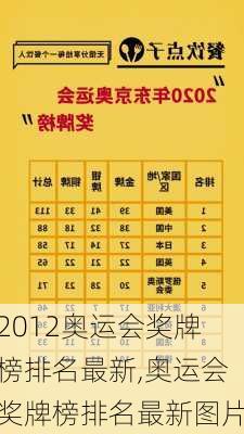 2012奥运会奖牌榜排名最新,奥运会奖牌榜排名最新图片