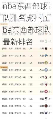 nba东西部球队排名虎扑,nba东西部球队最新排名