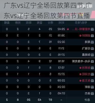 广东vs辽宁全场回放第四节,广东vs辽宁全场回放第四节直播